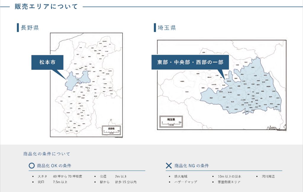 長野県・埼玉県販売エリア