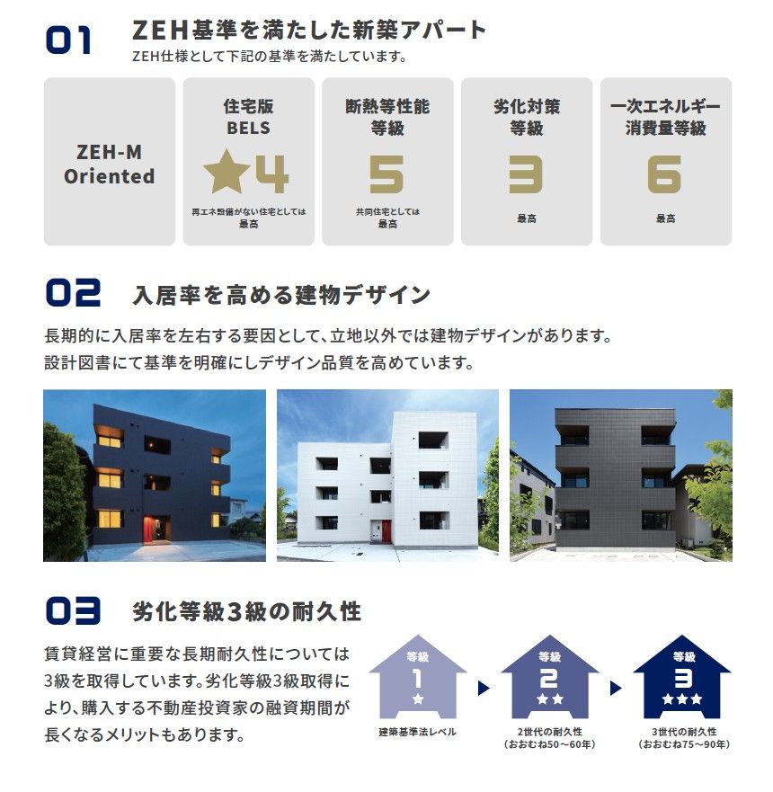 ZEH基準と建物品質